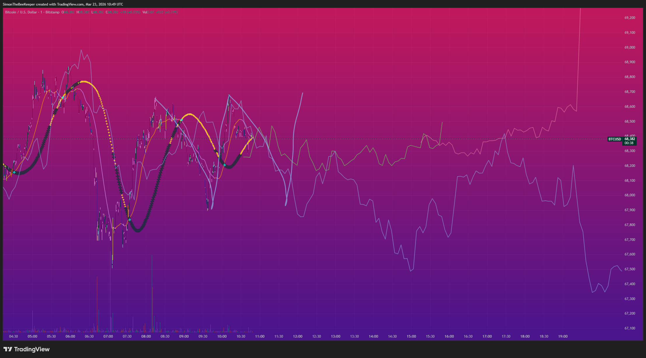 SIGNAL // Strategy Resolution