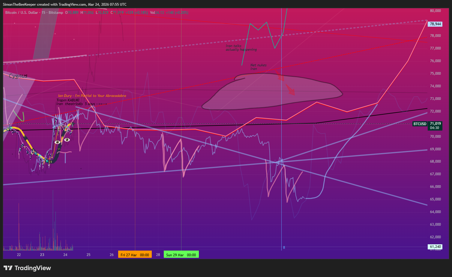 SIGNAL // THE BETRAYAL BIAS: THE 120-HOUR TRAP