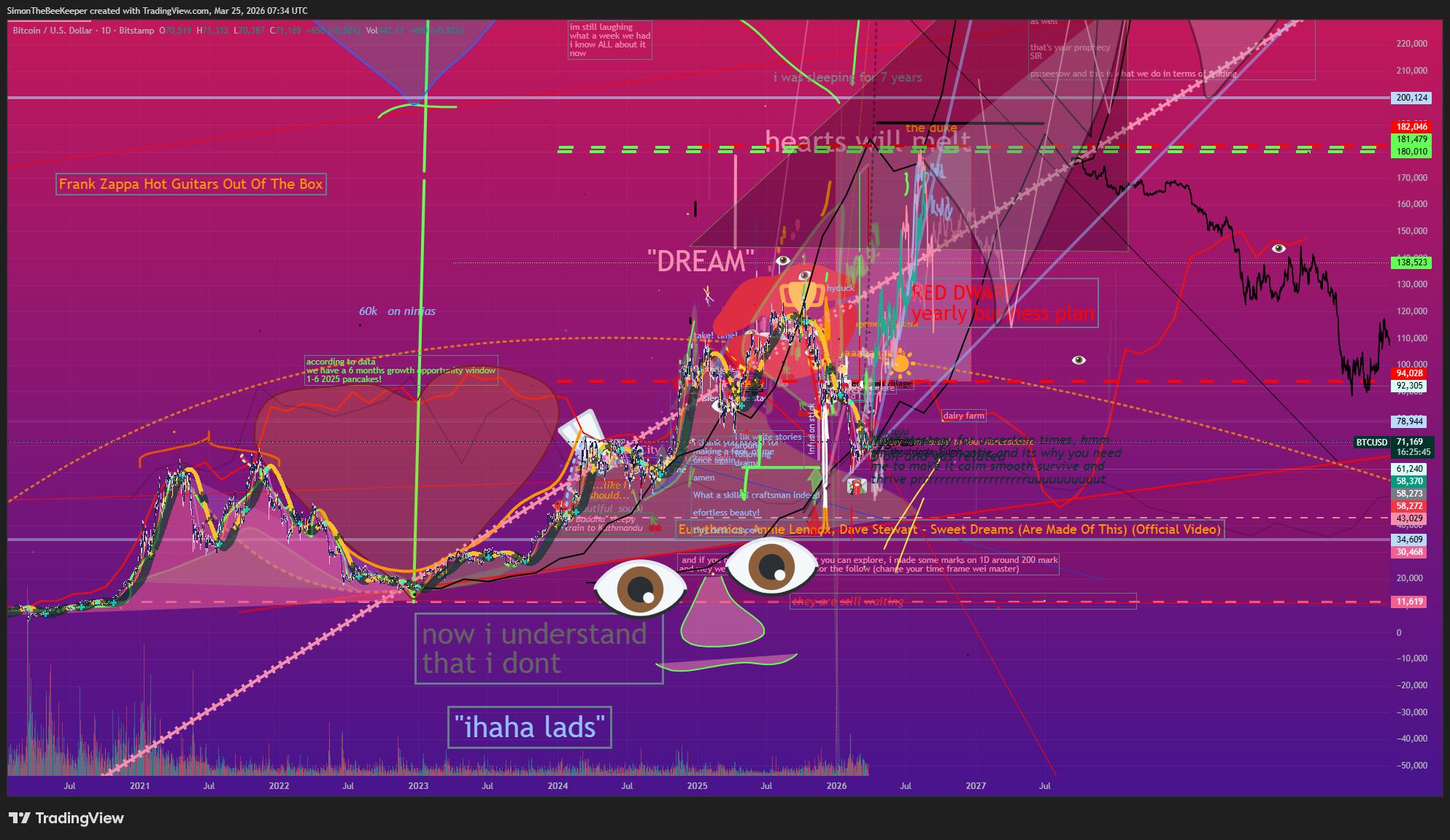 SIGNAL // THE FALSE HORIZON